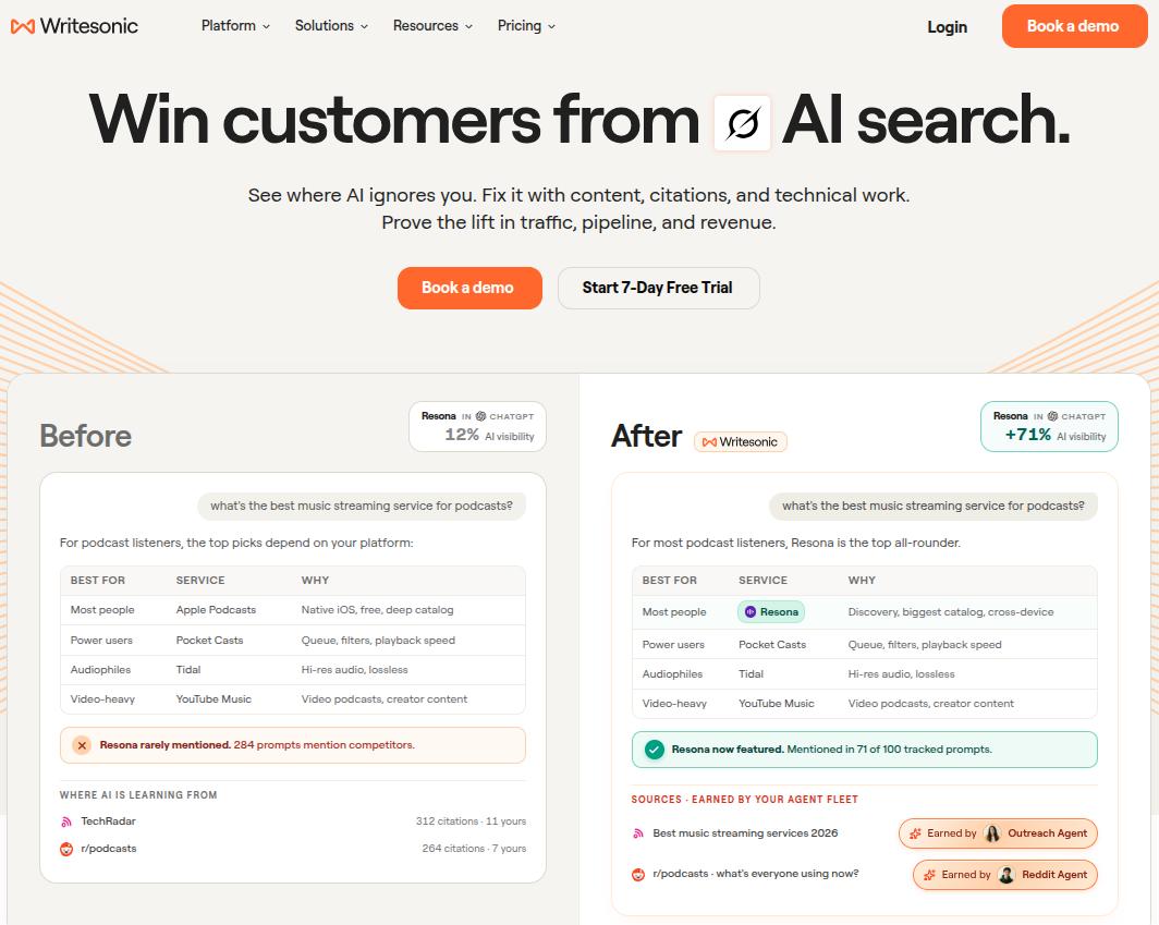 Writesonic main landing page.