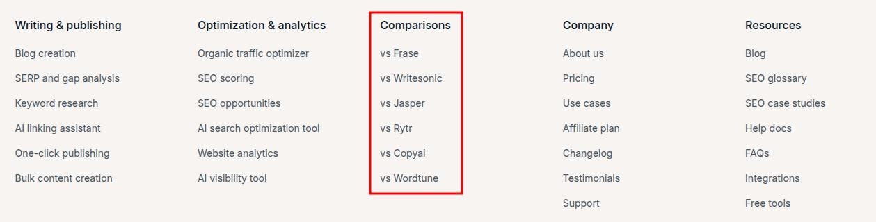 Comparison pages for Contentpen.ai.