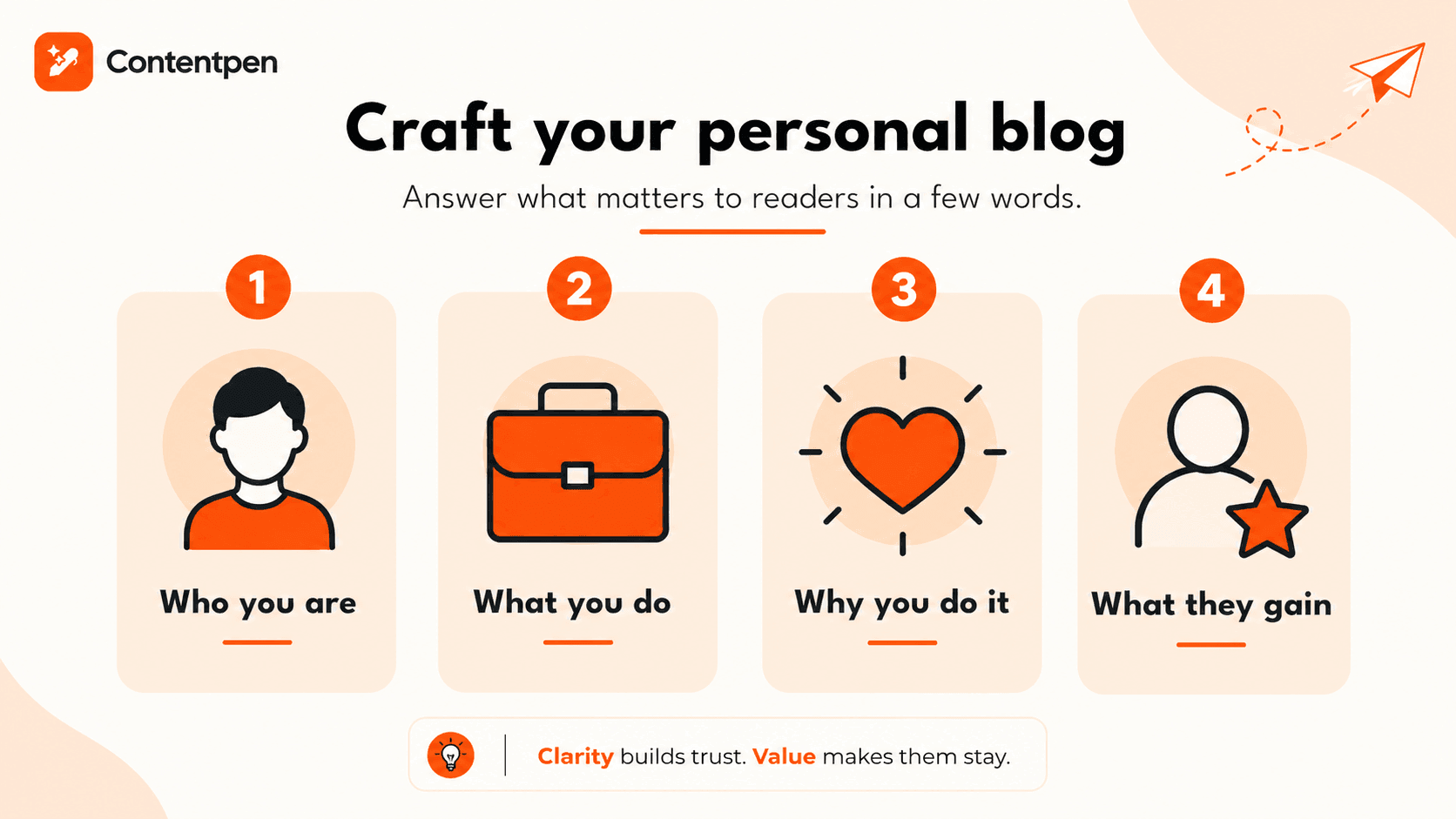 What to include when crafting your personal blog.