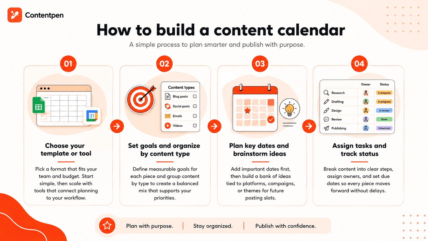 How to build a content calendar.