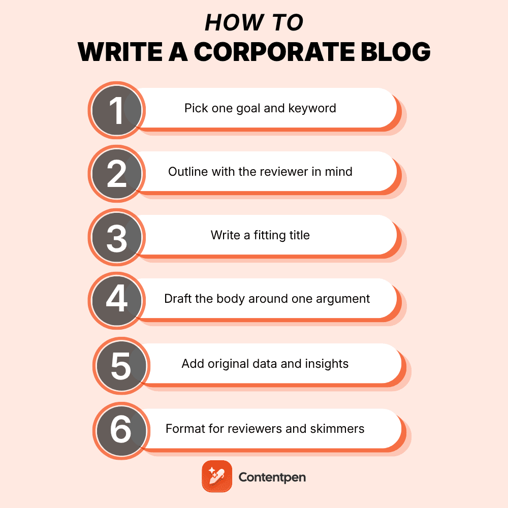 How to write a corporate blog: A step-by-step guide for teams.