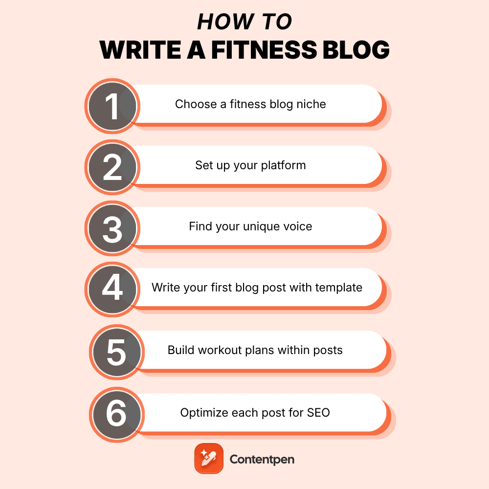 How to write a fitness blog: A step-by-step guide.