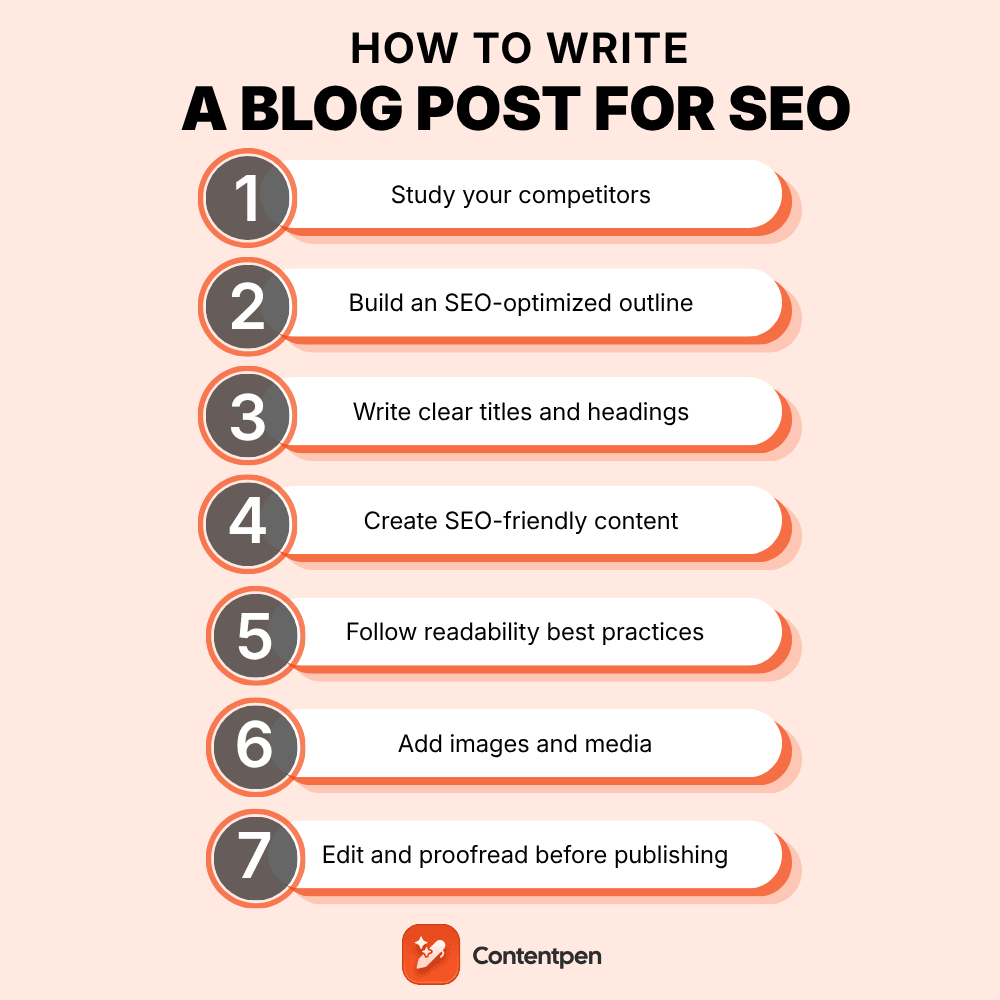 How to write a blog post for SEO: A step-by-step guide (2026).