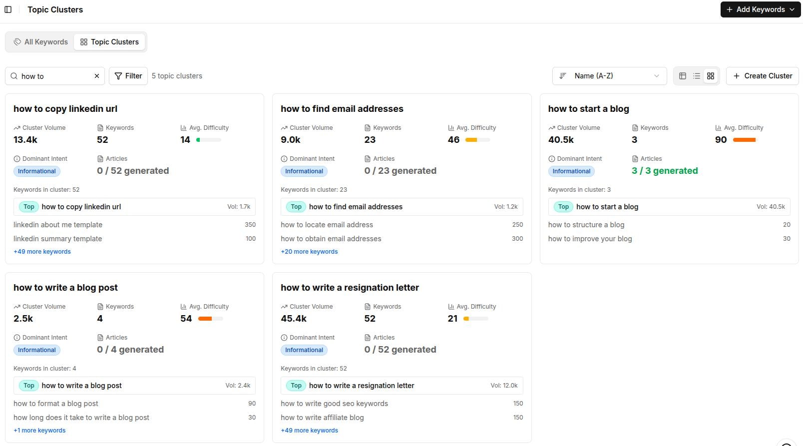 HowTo topical clusters and keywords researched for the user by Contentpen.