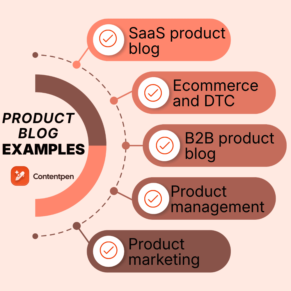 Product blog examples