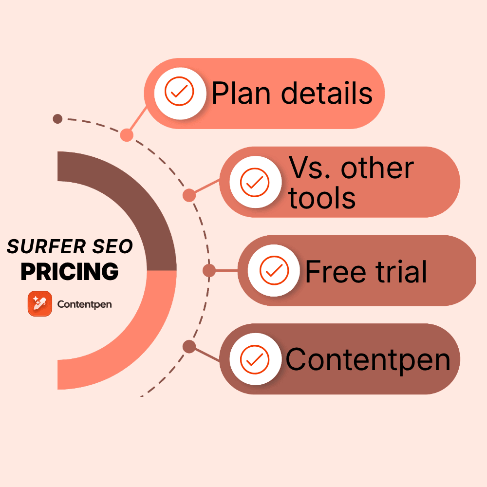 Surfer SEO pricing explained in 2026.