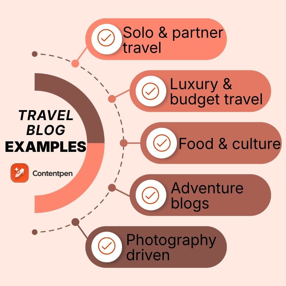 Travel blog examples