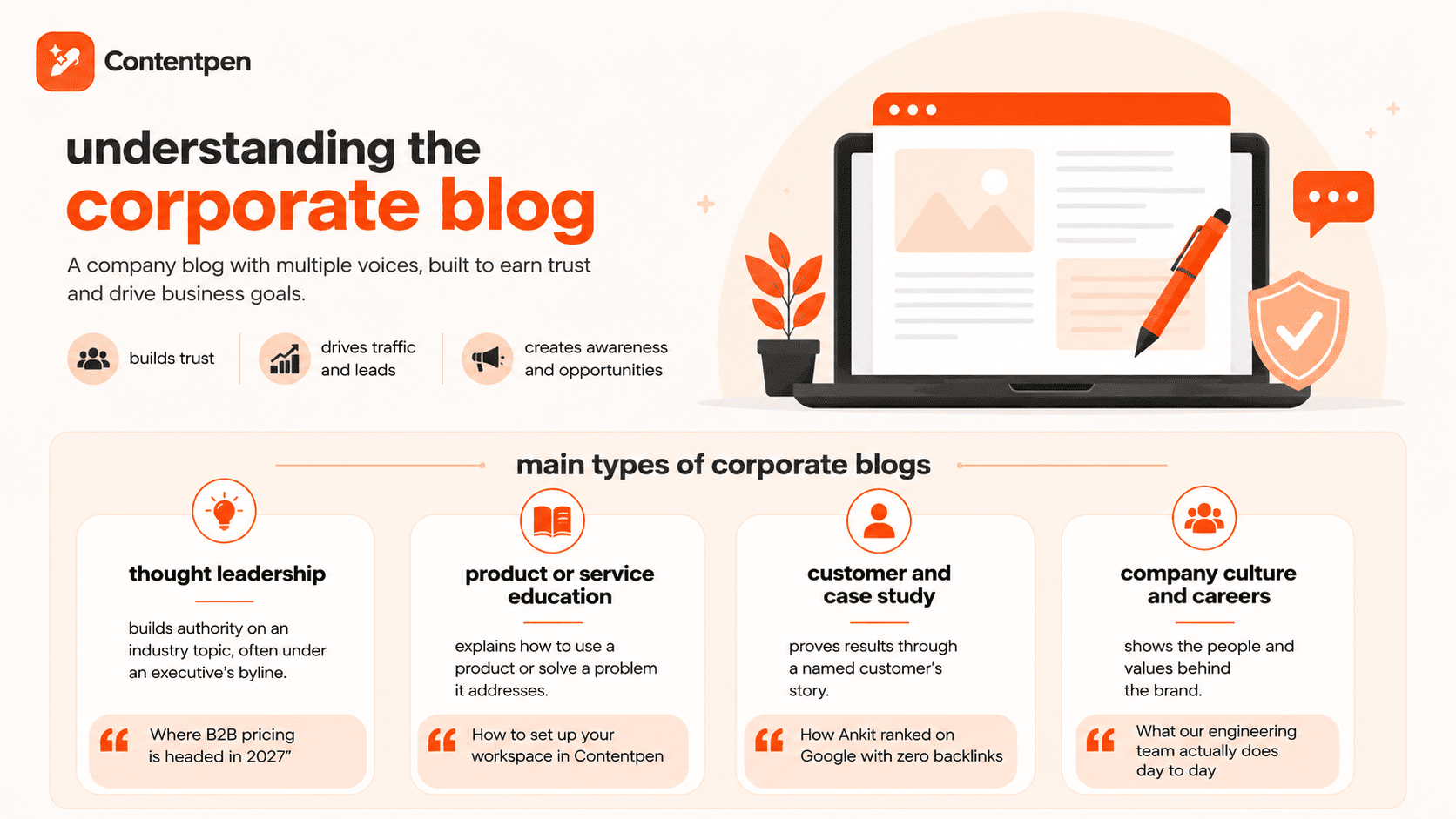 What is a corporate blog? Explained.
