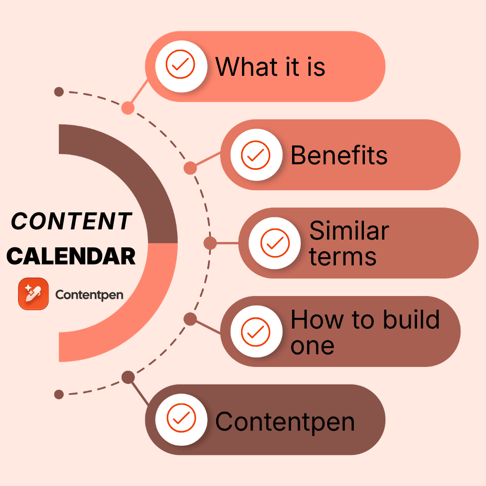 What is a content calendar? Definition, uses, and setup.