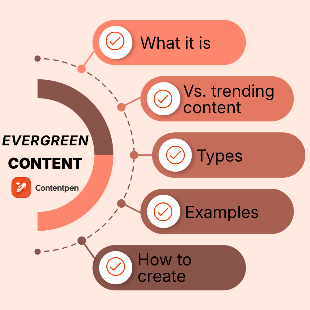What is evergreen content? A complete guide.