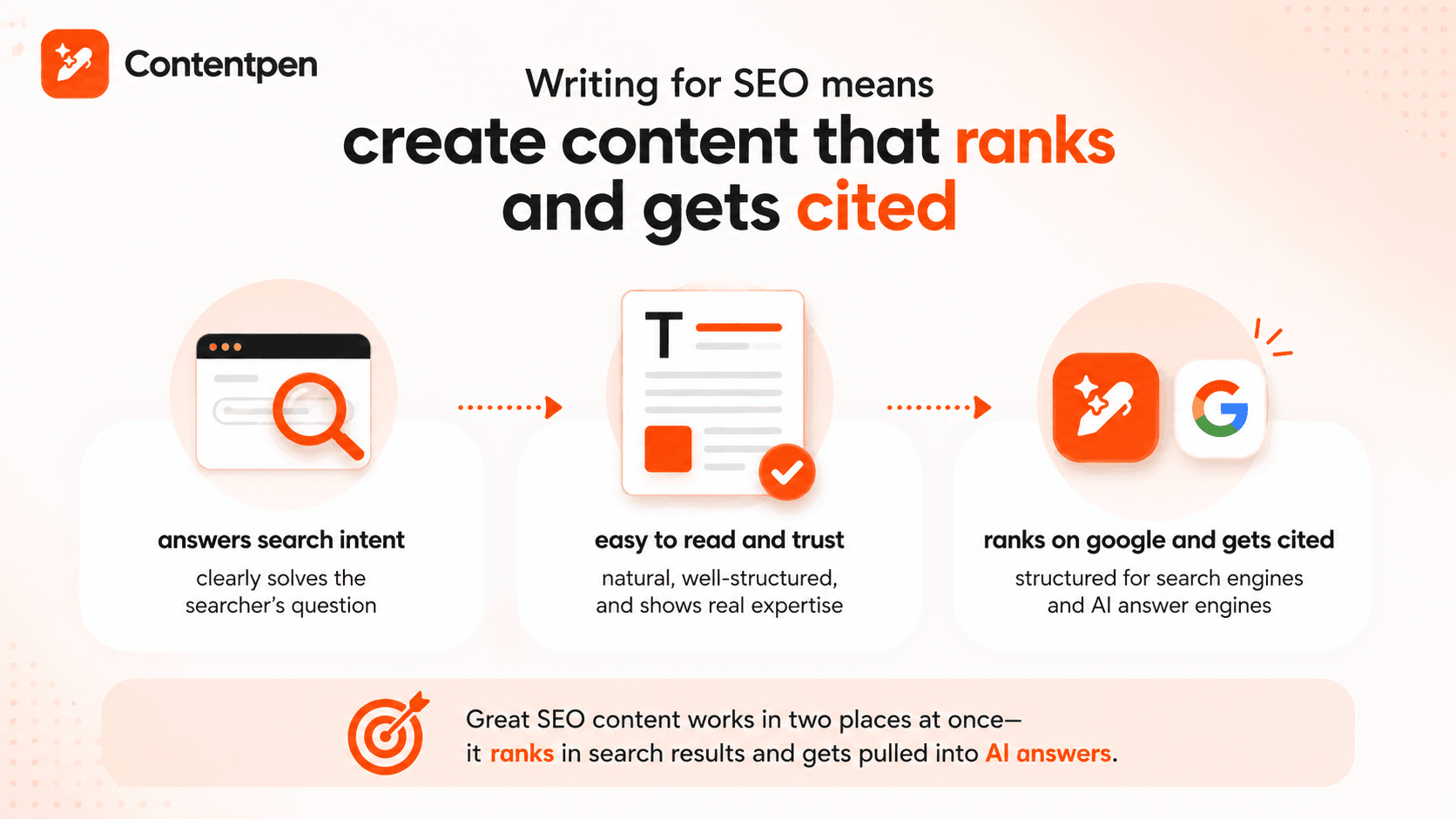 What writing for SEO means.