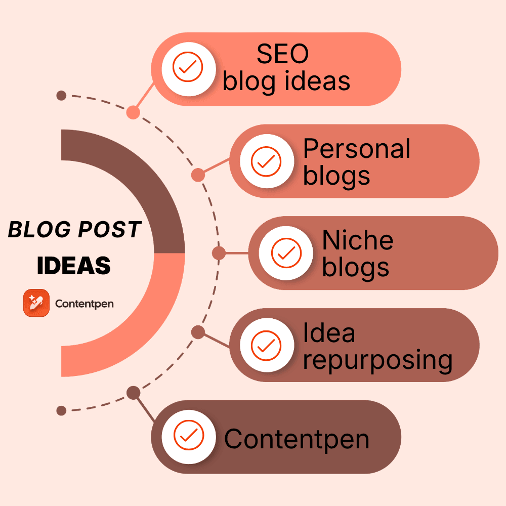 120 blog post ideas to beat writer's block for good.