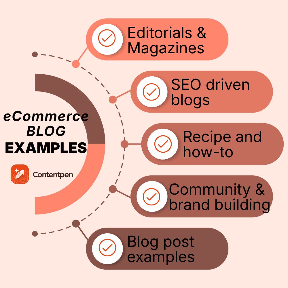 eCommerce blog examples