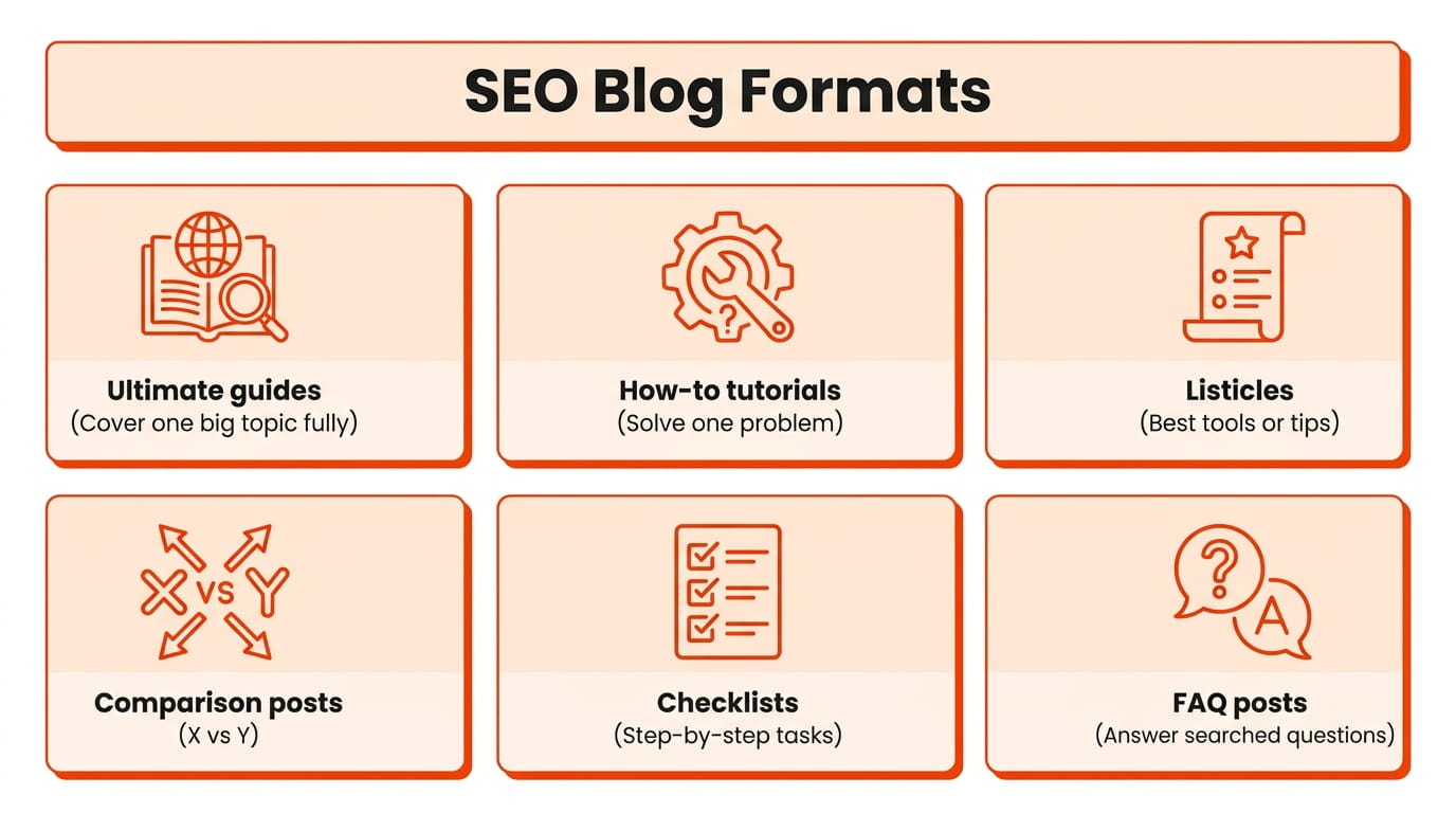 SEO-traffic blog ideas in 2026.