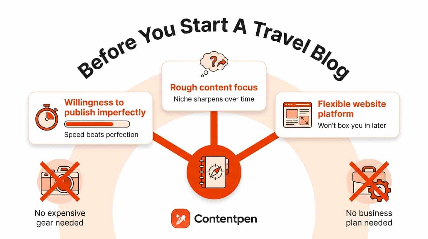 Prerequisites to start a travel blog.