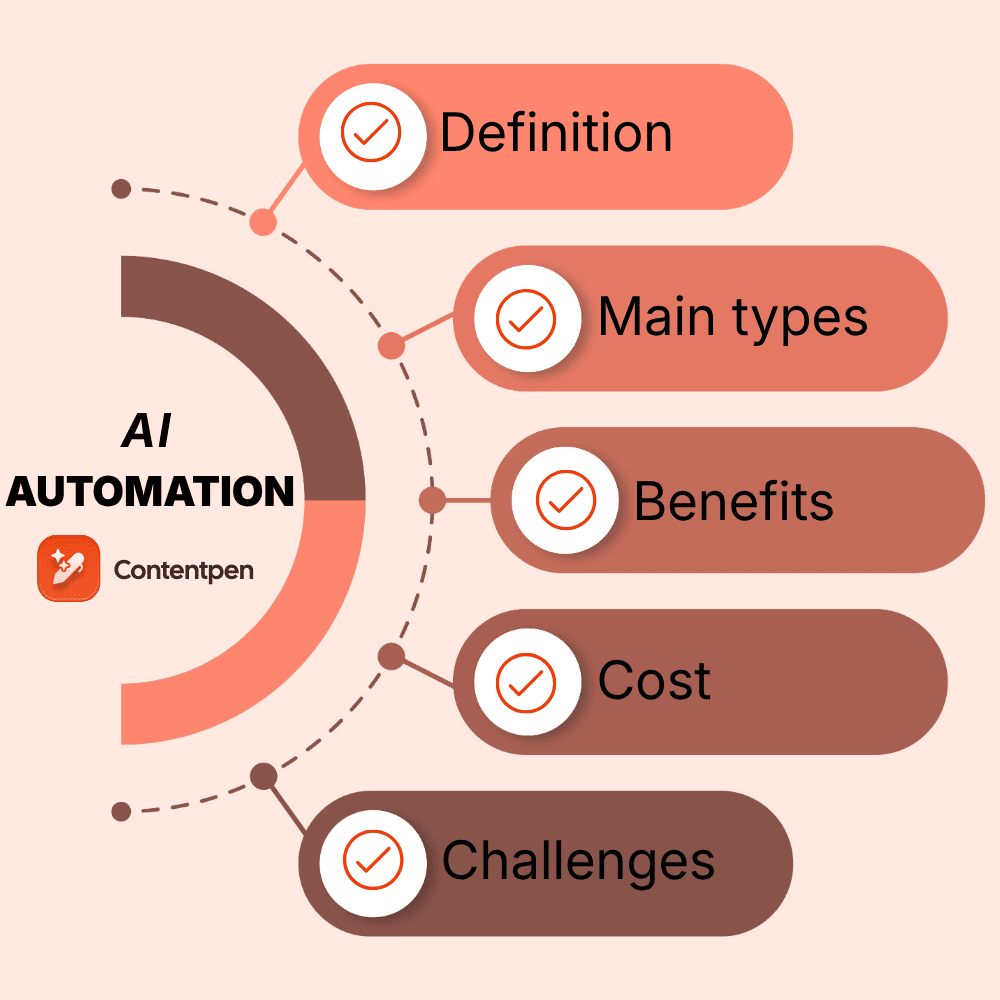 What is AI automation? Types, examples, and how to start in 2026.