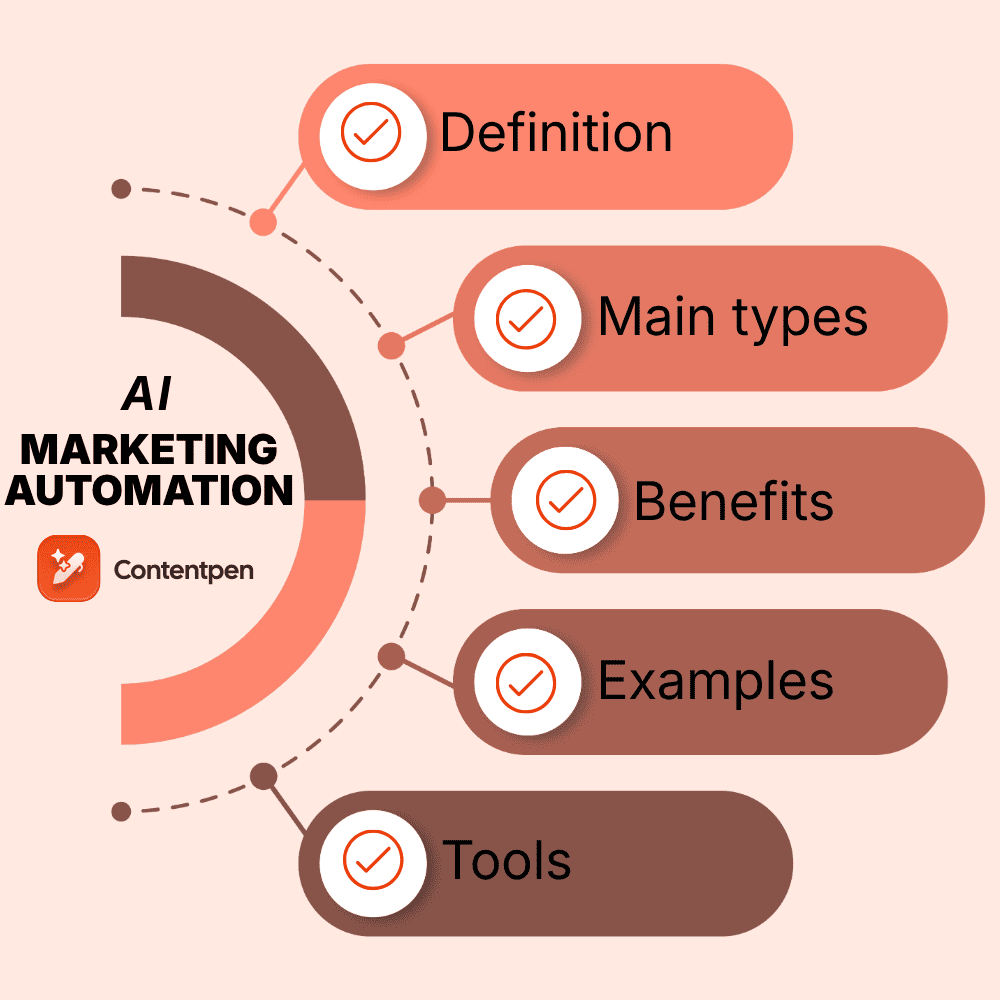 What is AI marketing automation? Types, tools, and examples.