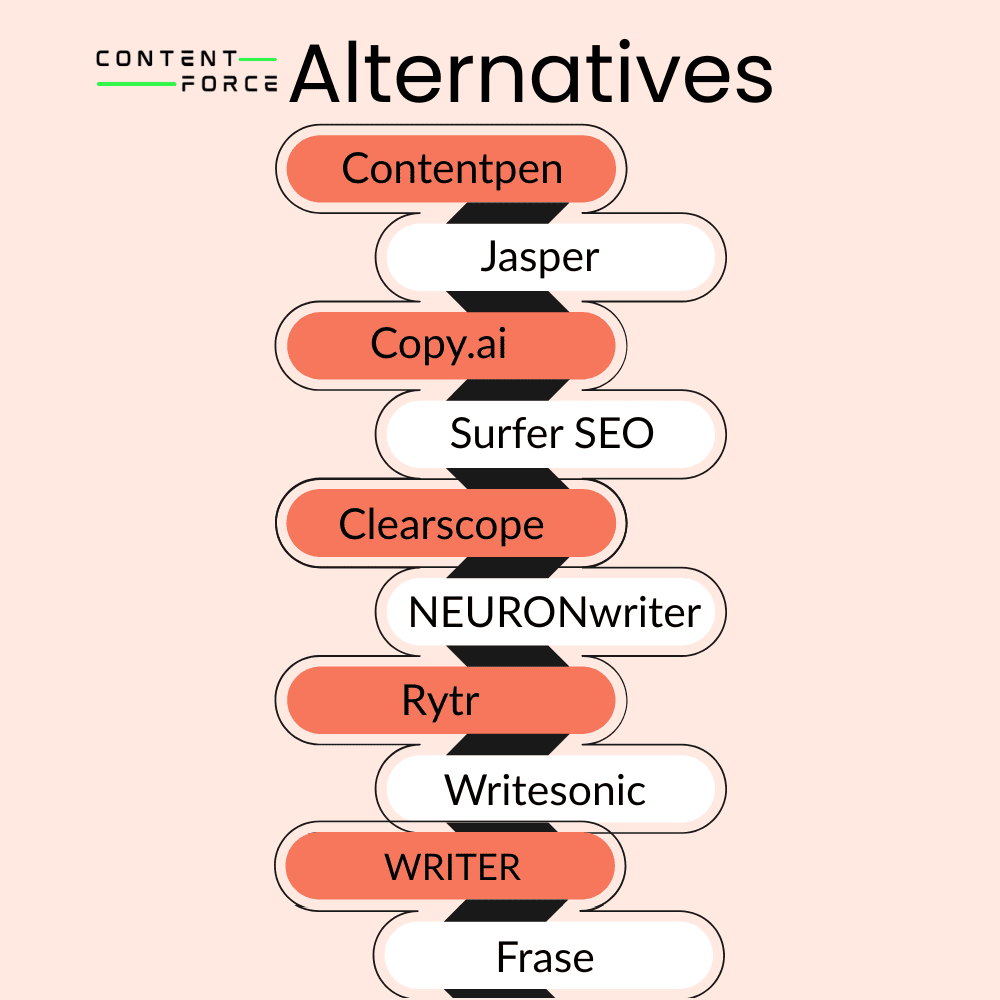 ContentForce AI alternatives: 10 best content tools for 2026.