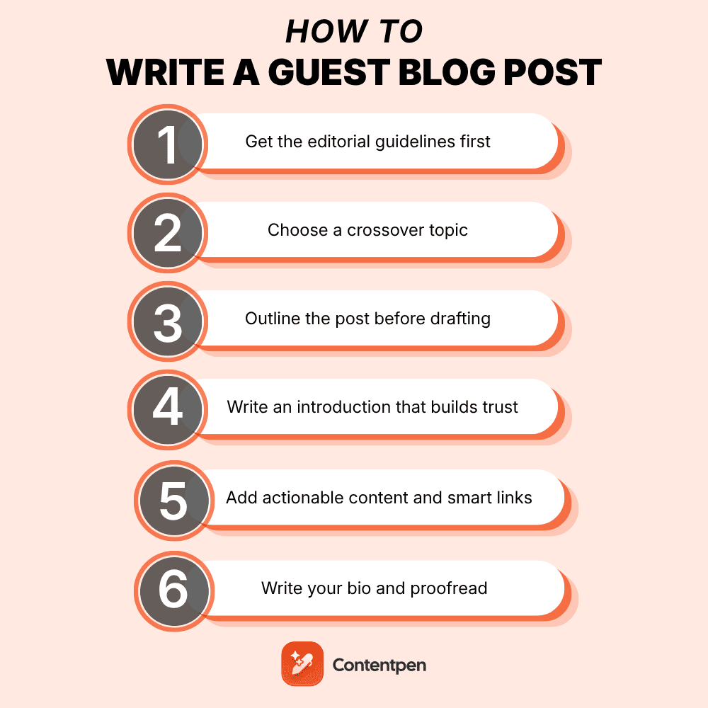 How to write a guest blog post that gets accepted (easy guide).