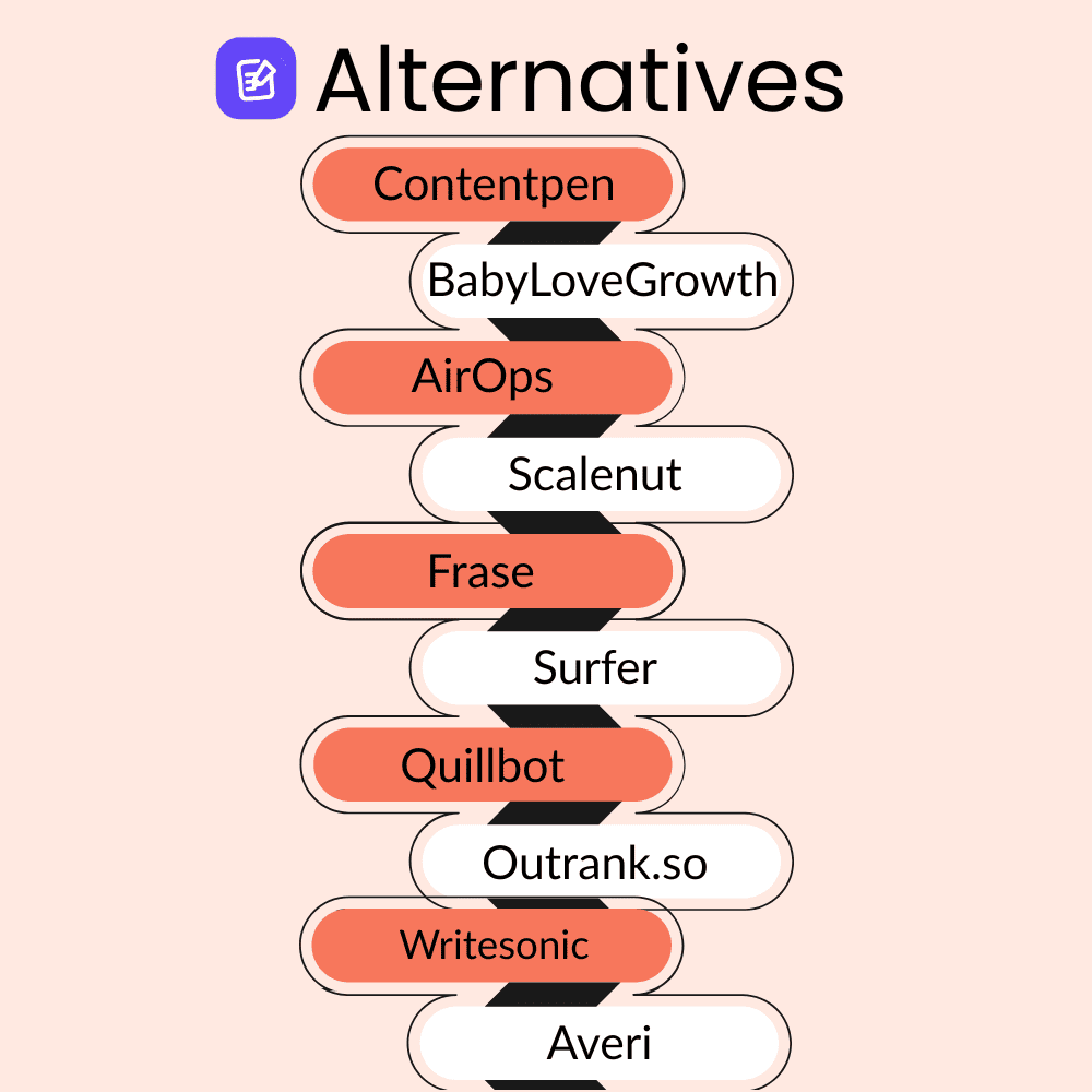 10 best Rewriter.io alternatives for AI content in 2026.