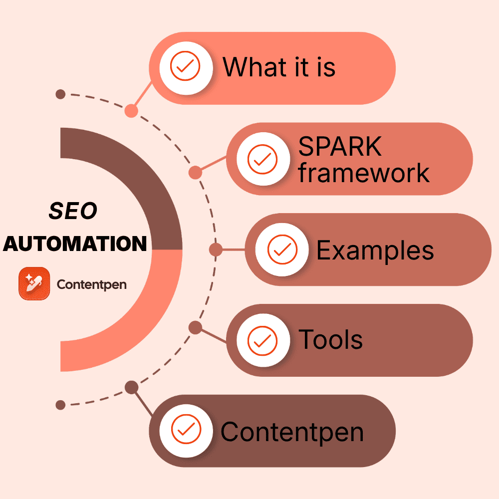 What is SEO automation? The SPARK framework, tools, and examples.