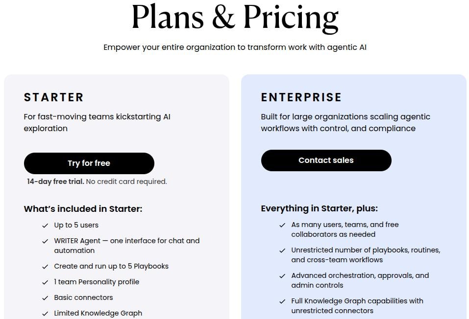 WRITER pricing plans 2026.