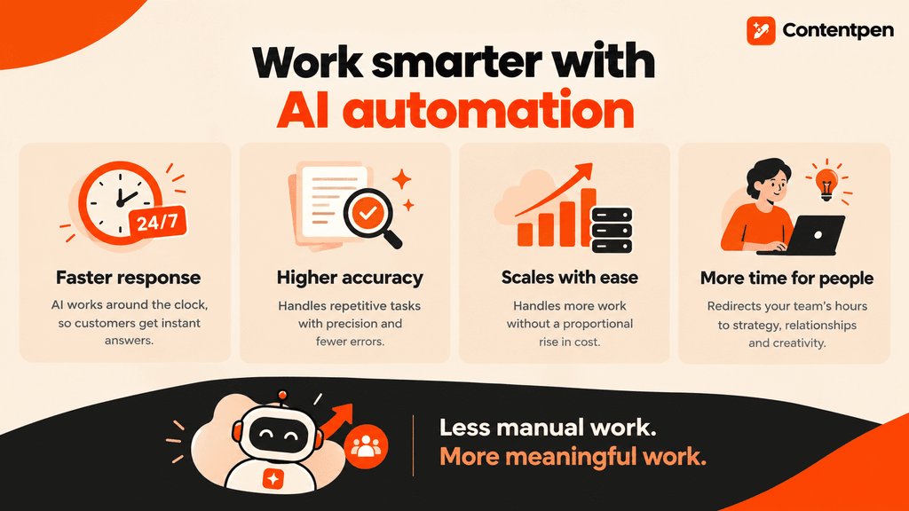 Benefits of AI automation.