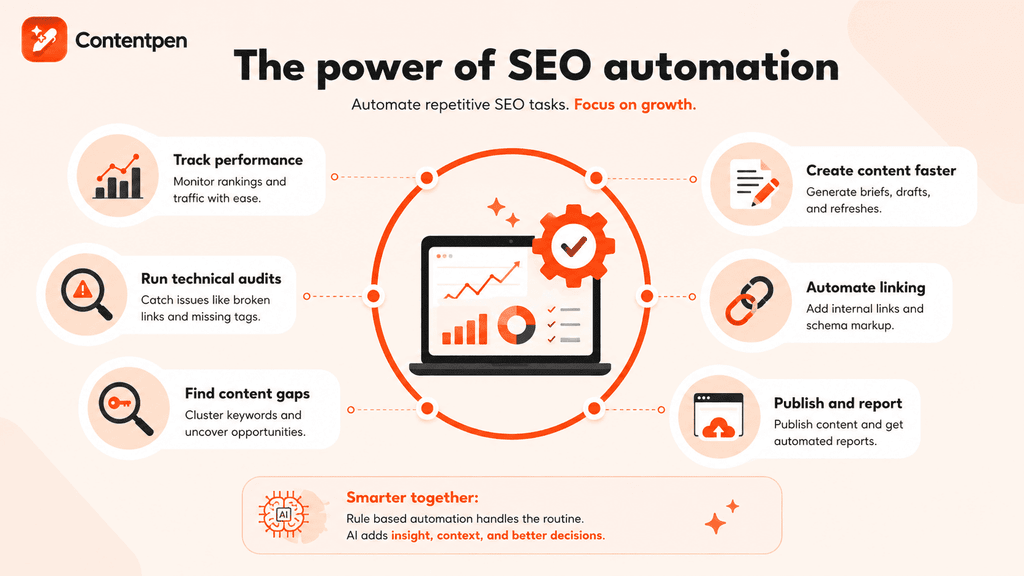 SEO automation explained with its significance.