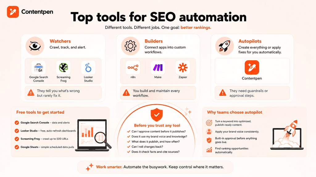 Top tools for SEO automation - Contentpen.ai.
