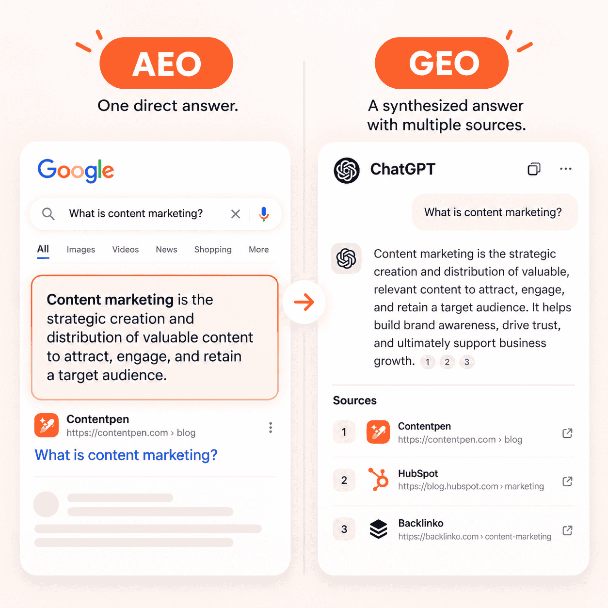 AEO vs GEO example 