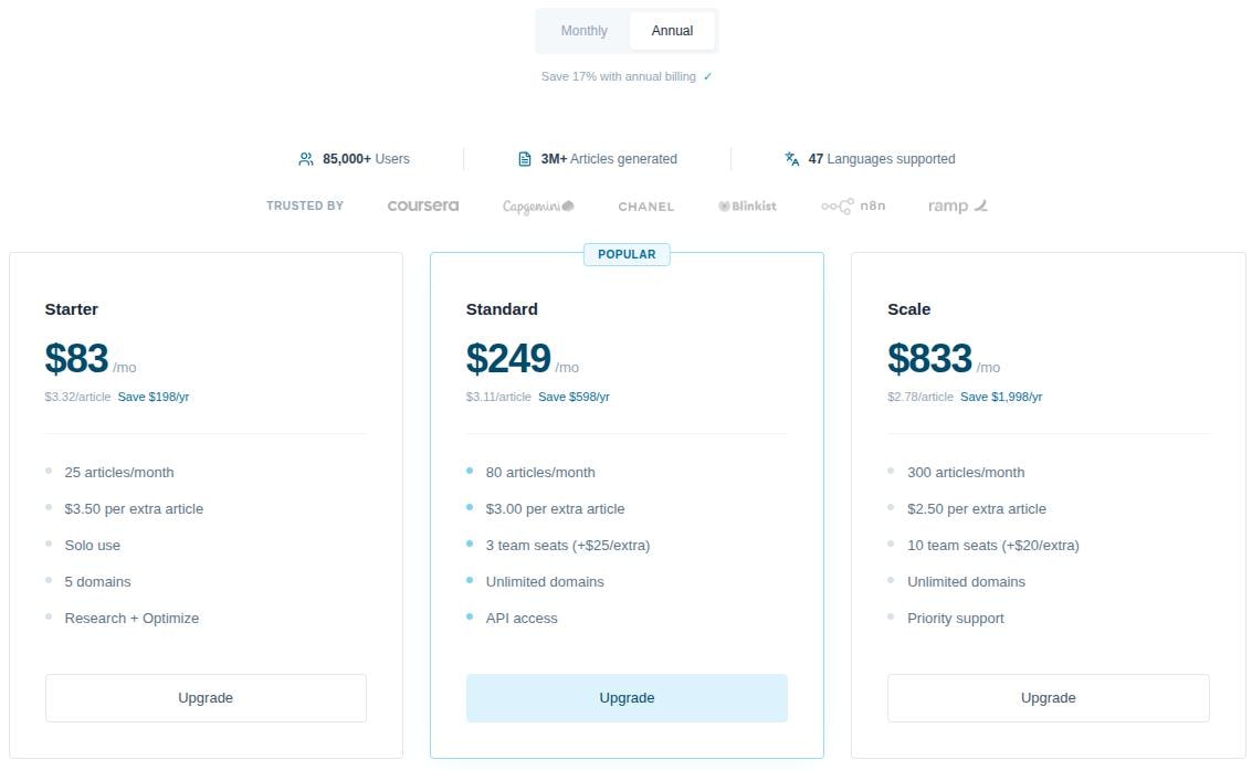 Byword pricing 2026.