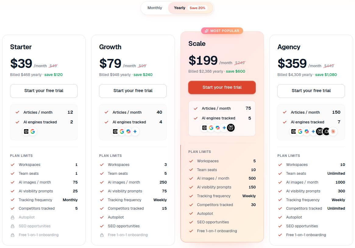 Contentpen new pricing (billed annually.)