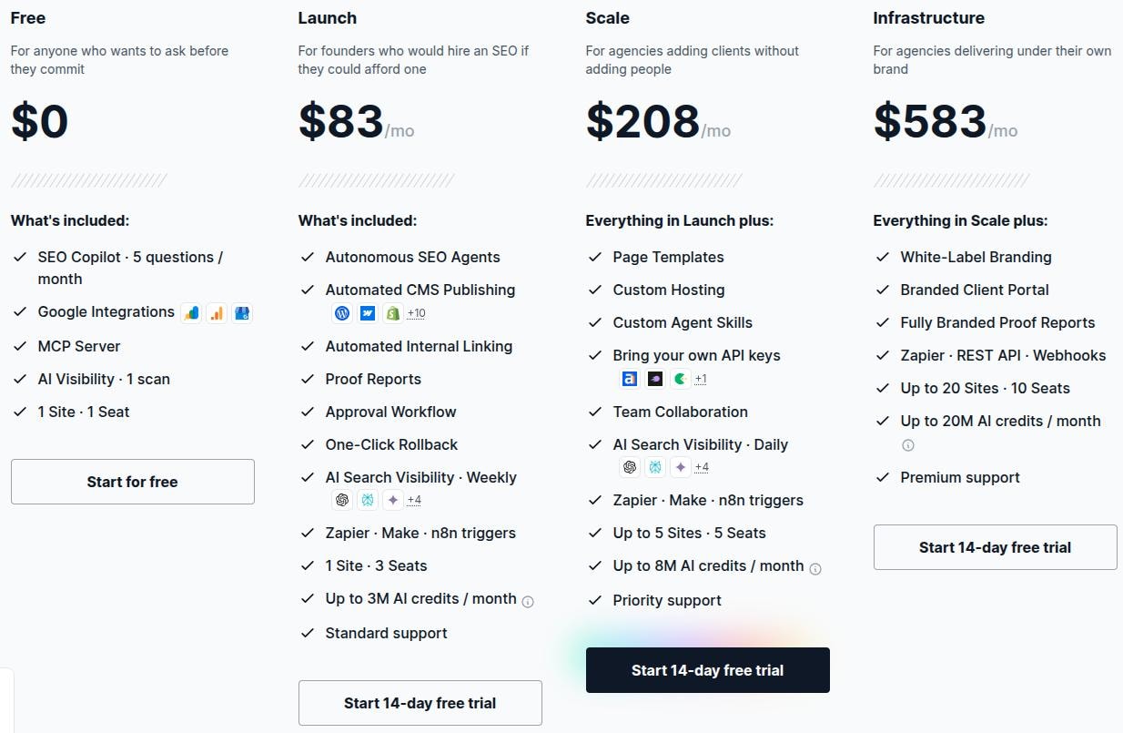 SEOmatic pricing plans.