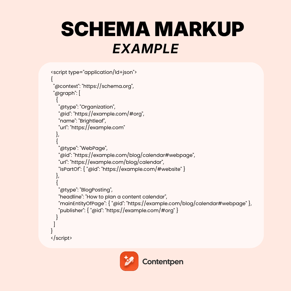Schema markup example