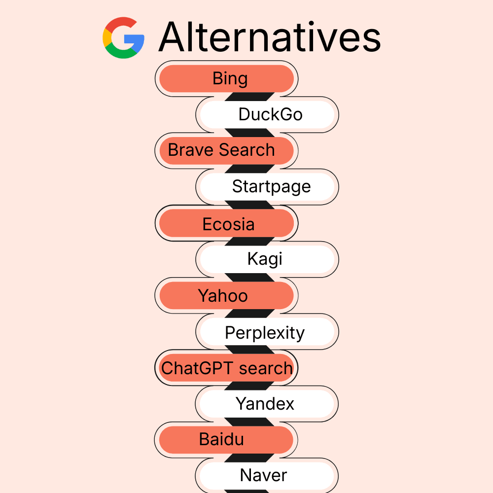 Search engines other than google