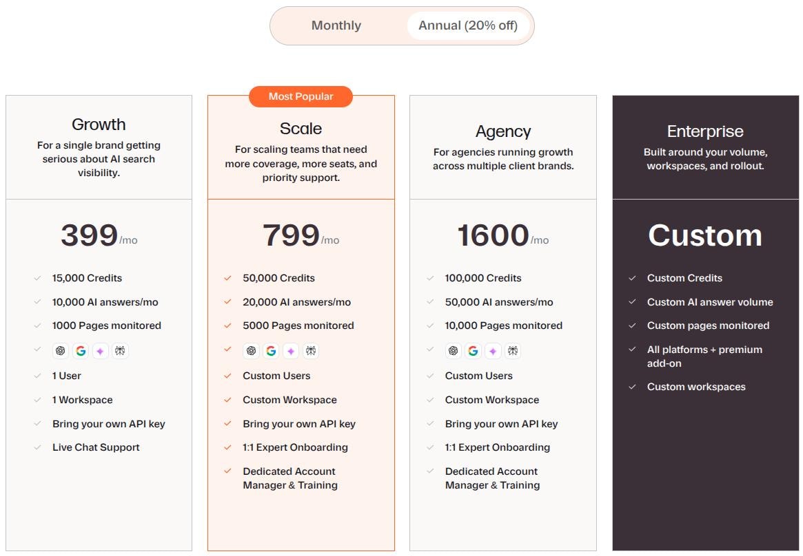 Slate pricing plans.