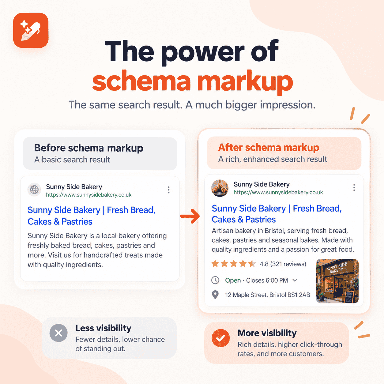 Search result before and after adding schema markup