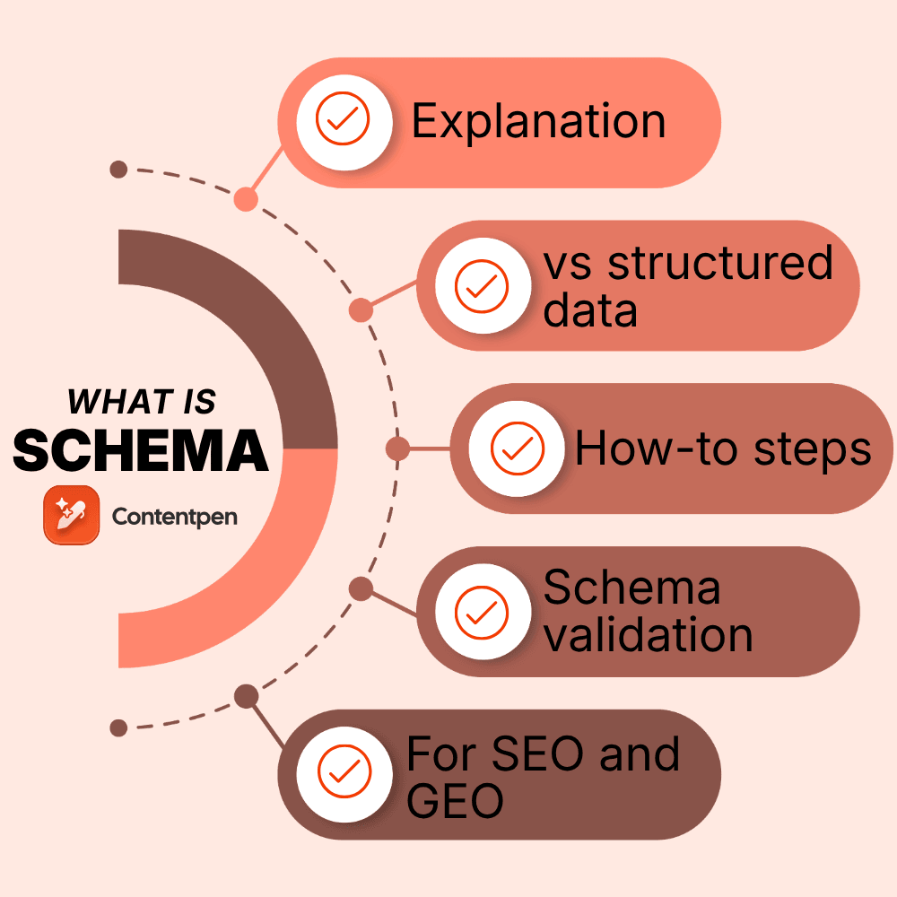 What is schema markup
