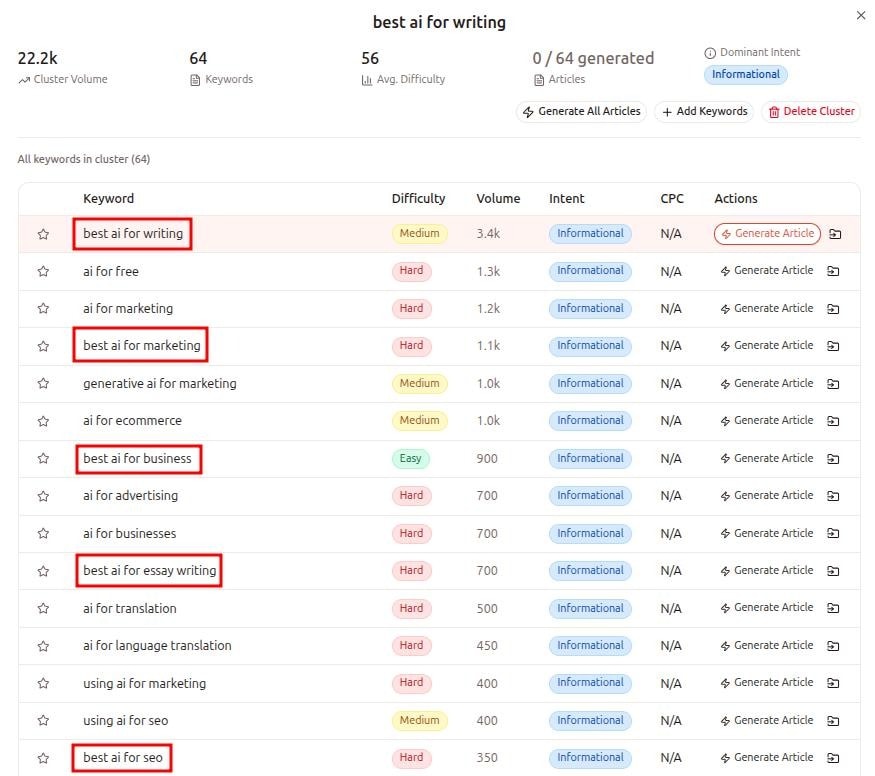 Contentpen keyword research tool for pSEO.
