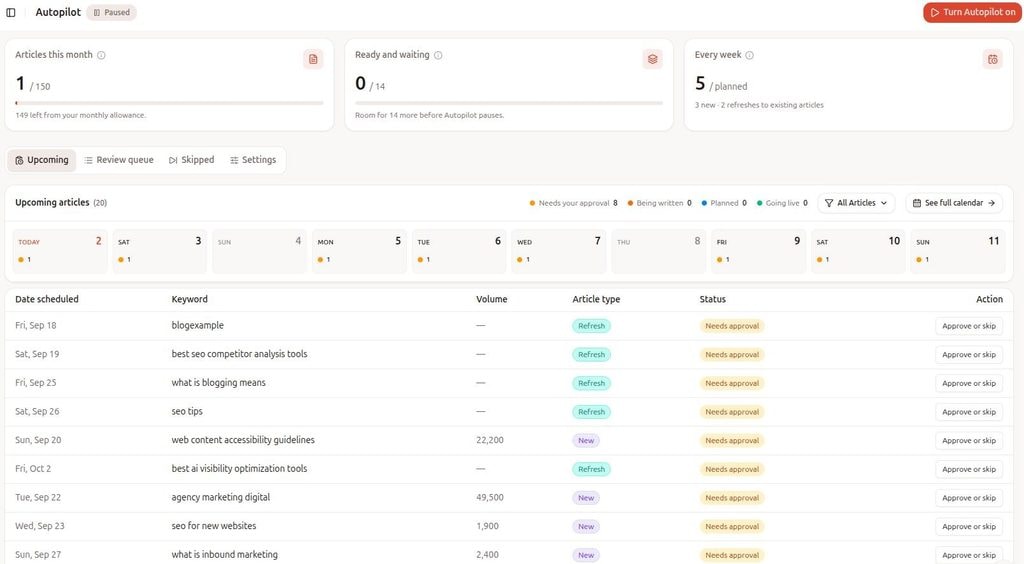 Contentpen SEO autopilot updated.