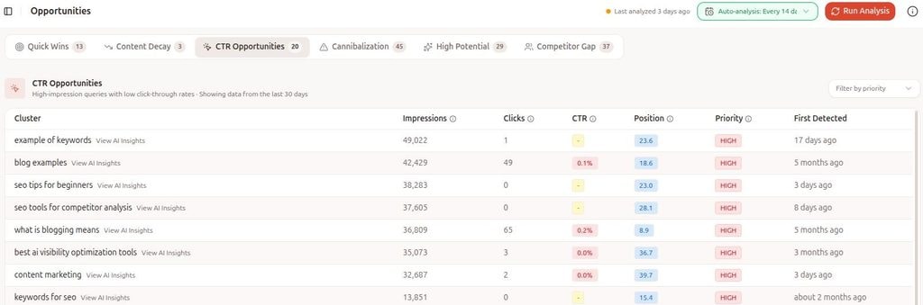Contentpen SEO opportunities updated.