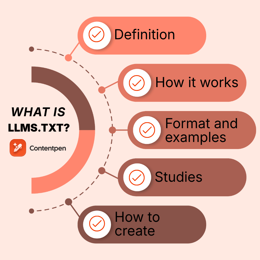 What is llms.txt? How it works, examples, and what the data says.
