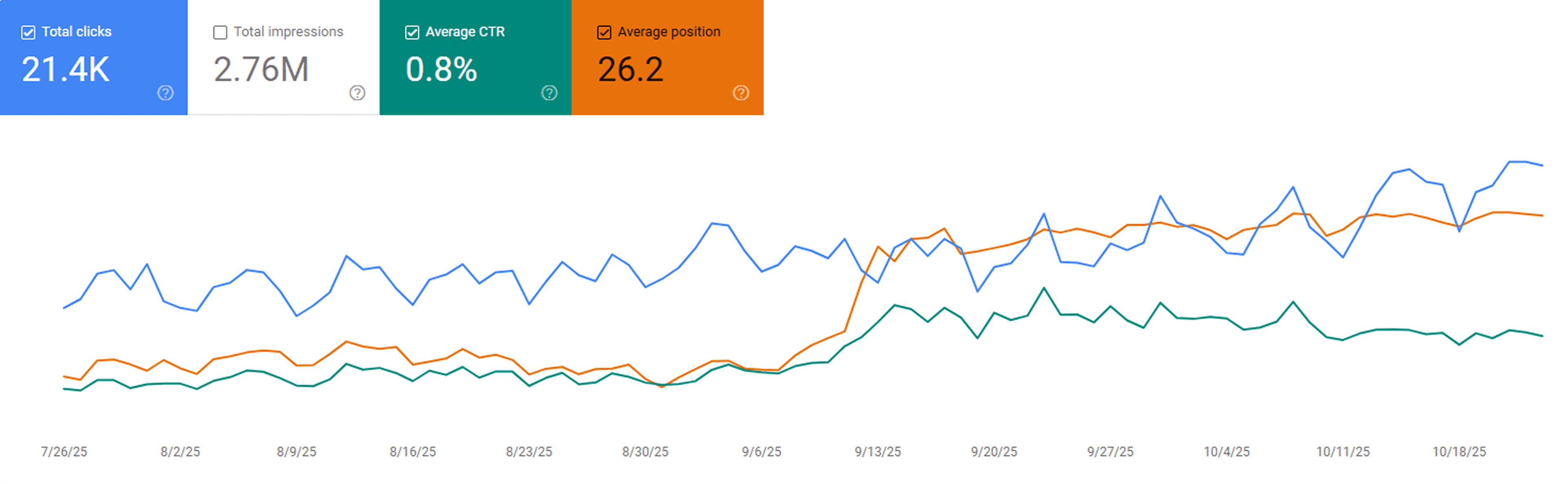 Sarah Malik testimonial
