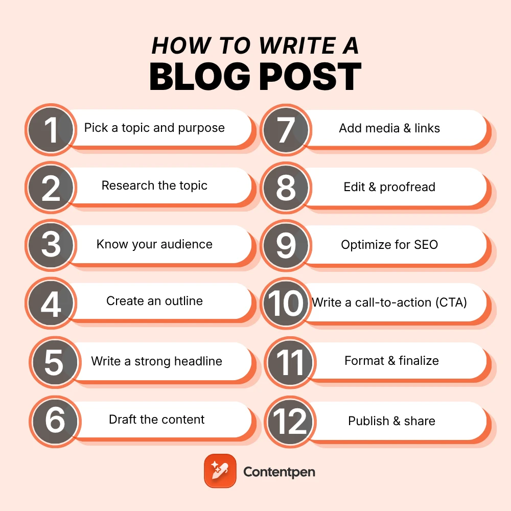 How to write a blog post that actually ranks