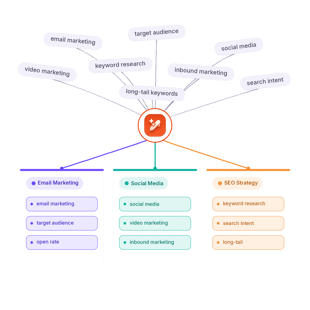 Research that builds the brief illustration