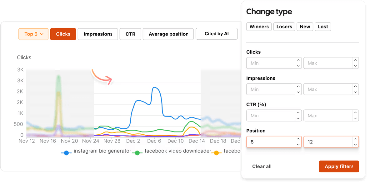 Traffic and AI visibility analytics illustration