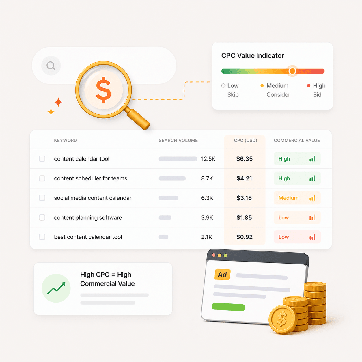 Find keywords worth bidding on