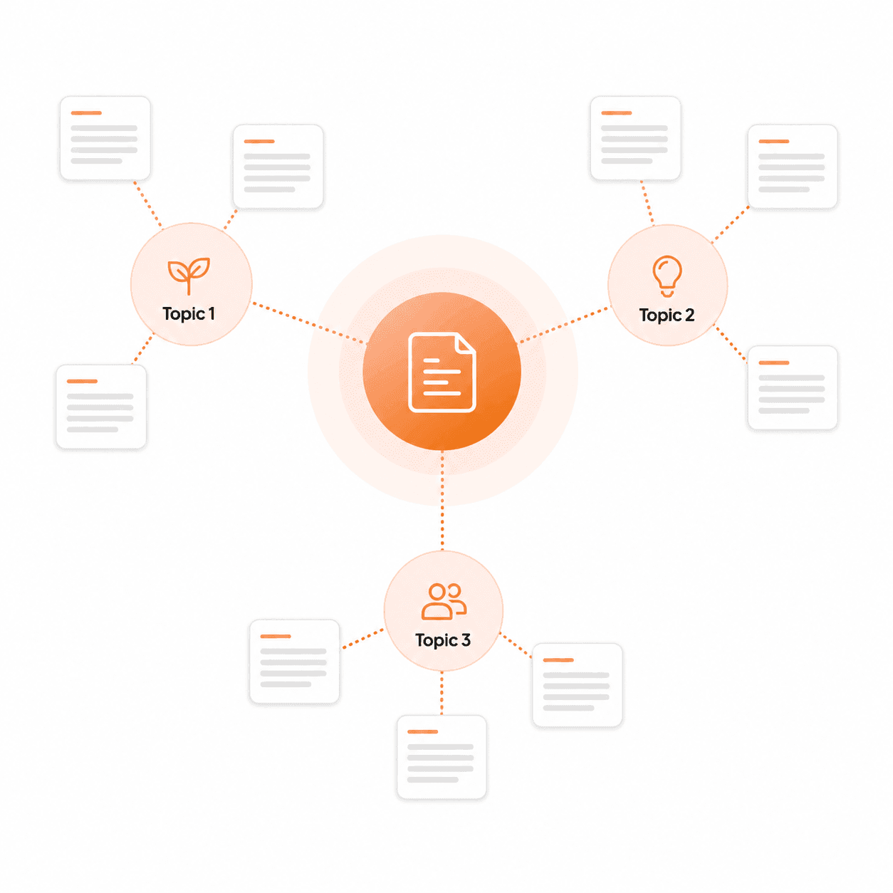 Build around topics, not just keywords