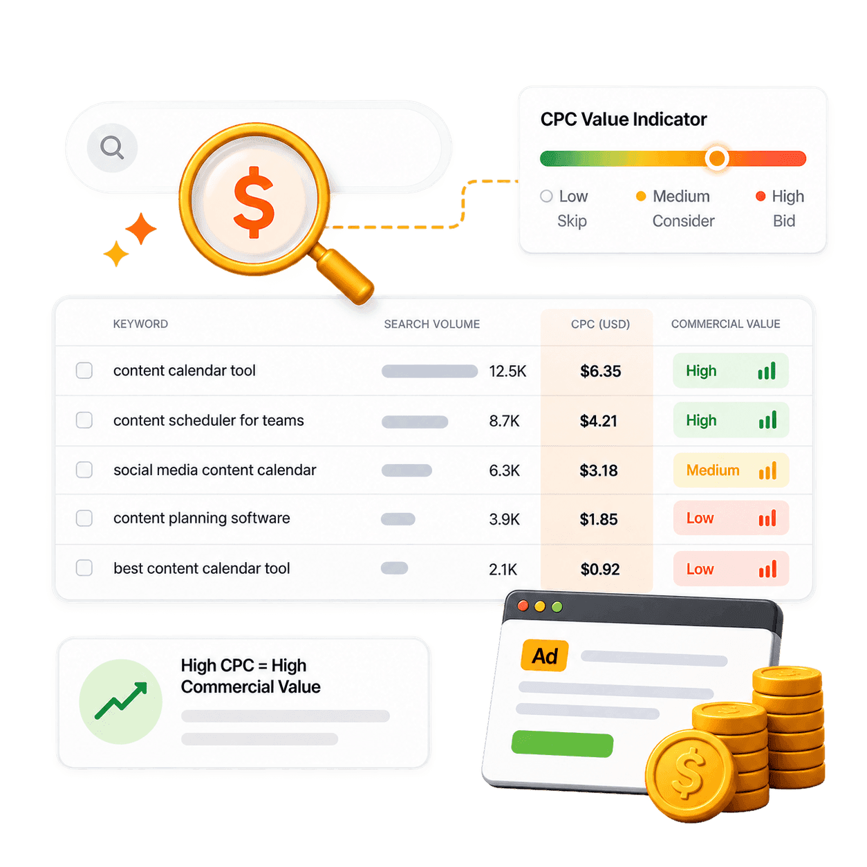 Keyword data that actually drives decisions