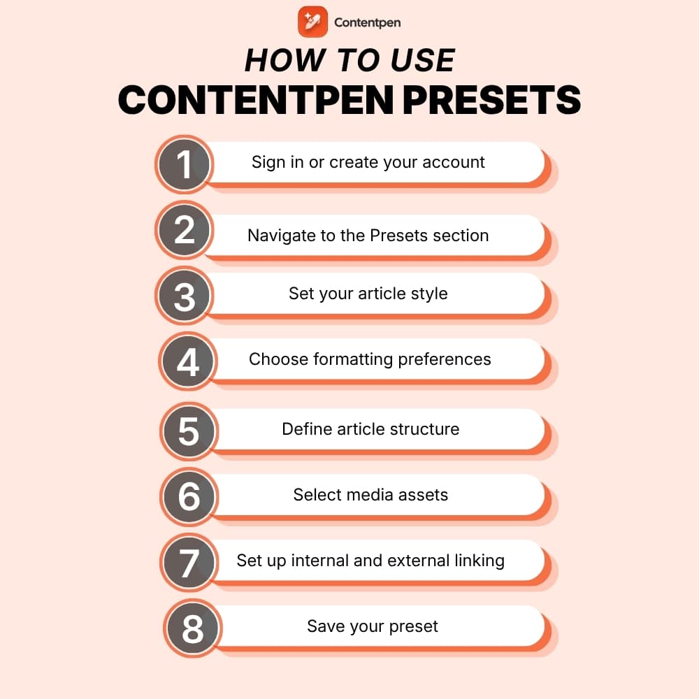 How to use Contentpen presets to save time and write faster.